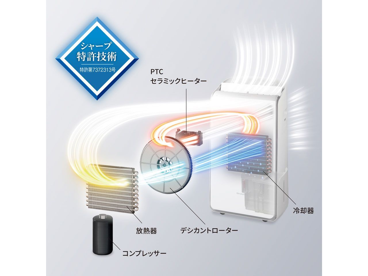衣類乾燥除湿機 ハイブリッド式