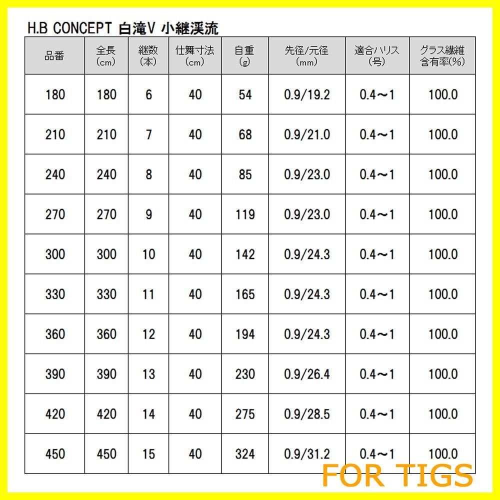 【新着商品】TAKAMIYA(タカミヤ) H.B CONCEPT 白滝V 小継渓流 240 KP-2032