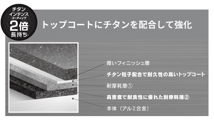 コンパクト 丈夫