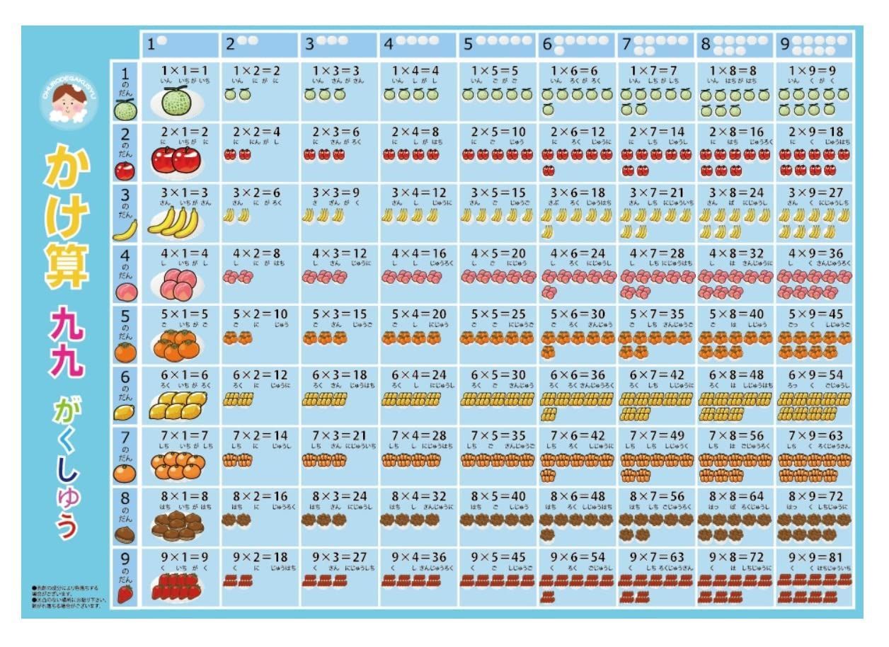 【数量限定】フルーツ（1-9段） かけ算九九 お風呂ポスター