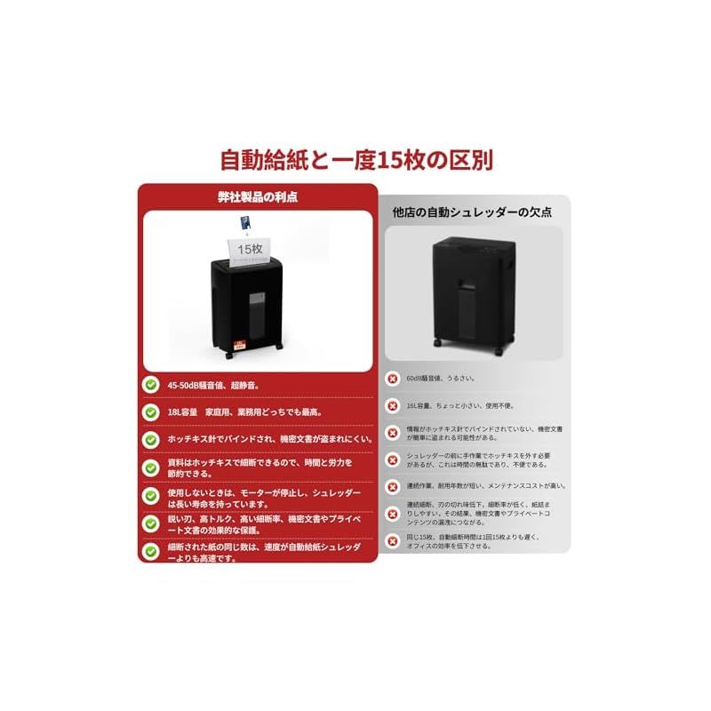 15枚同時細断 操作簡単