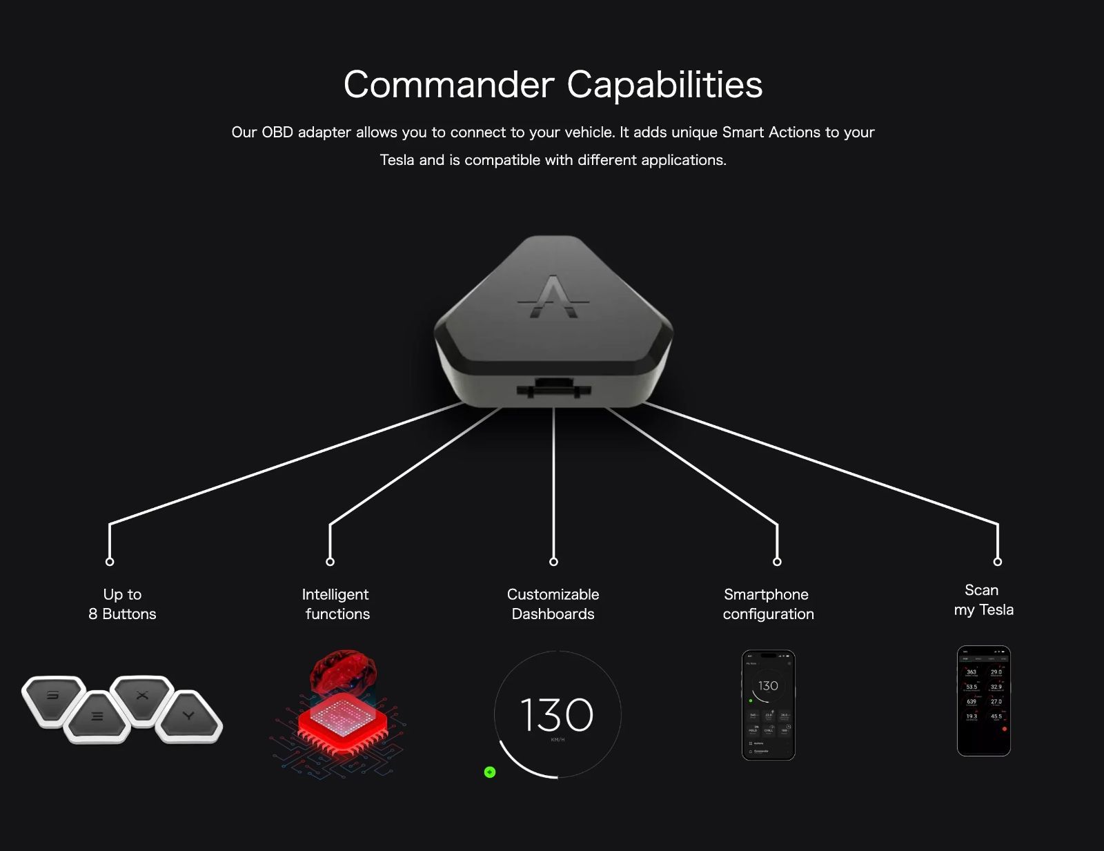 ENHANCE S3XY Knob MODEL Y 2020-2025 除くジュニパー テスラ用ノブタイプコントローラー