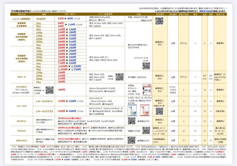 メルカリ配送一覧表　A4封筒送付