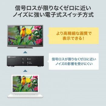 DVI24pin用 2回路