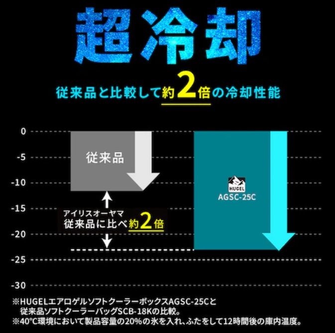 クーラーボックス 熱中症対策