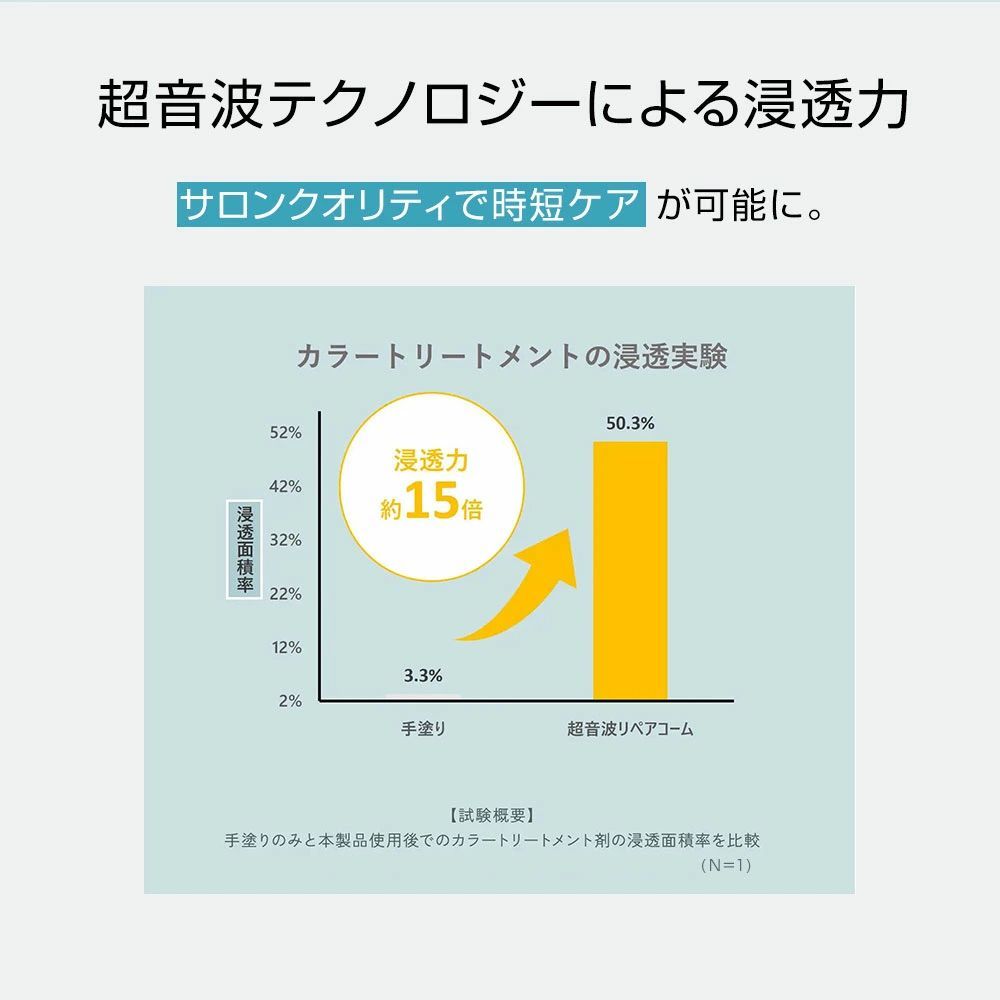 ヘアコーム