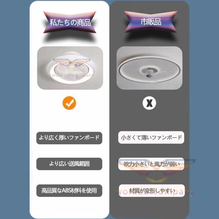 サーキュレーター