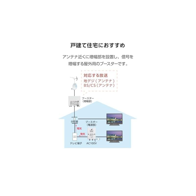 UHF
