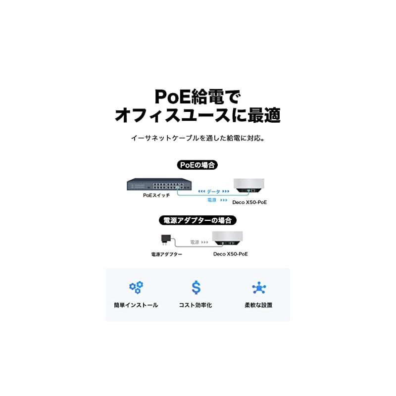 ルーター wifi中継