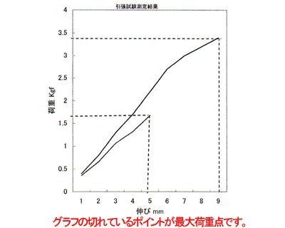 在庫処分】0.8mm幅 チェーン 45cm カットボール レーザー スライド