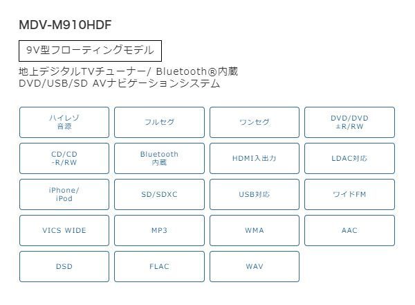 ケンウッドMDV-M910HDF+DRV-MN970彩速ナビ9V型フローティングモデル+