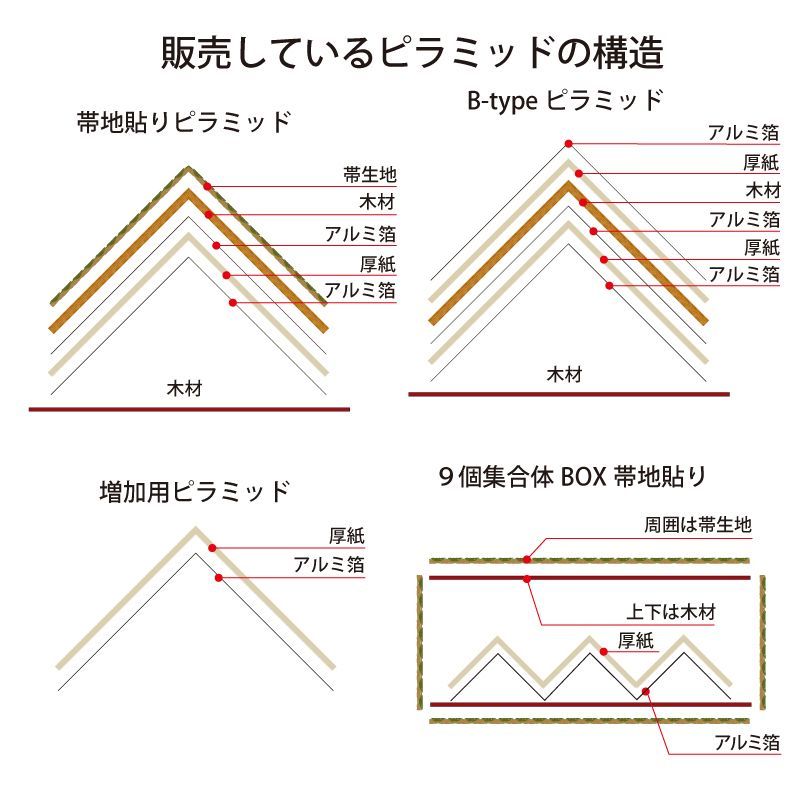 袋帯_火山-金糸銀糸銅糸 - 小物