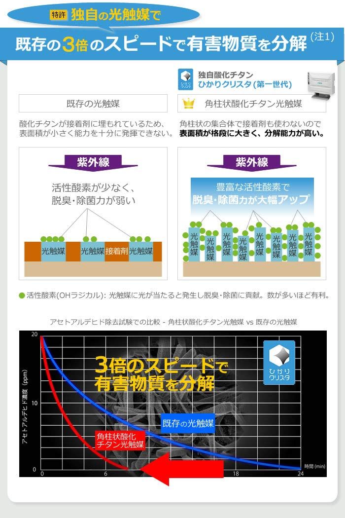 バイオミクロン BM-H101A 強力脱臭 業務用 空気清浄機 20畳対応 リモコン付 アンデス電気