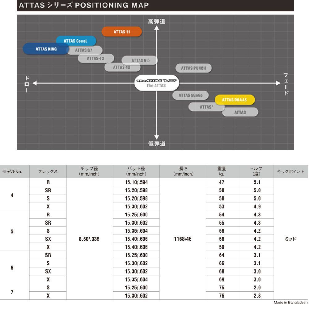 RusTick スリクソン スリーブ付き ZX MKⅡZ85 Z65 Z45 シリーズ UST