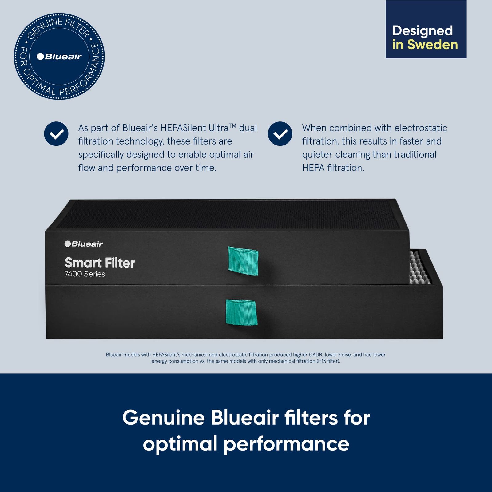 BLUEAIR Protect 7400 SmartFilter 純正交換用フィルター Protect 7470i 7410i 家庭用空気清浄機 ウイルス バクテリア ほこり 煙 アレルゲン用