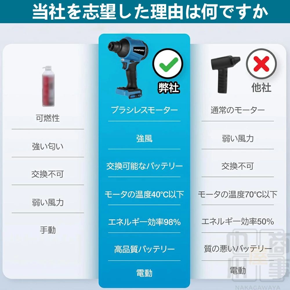 小型