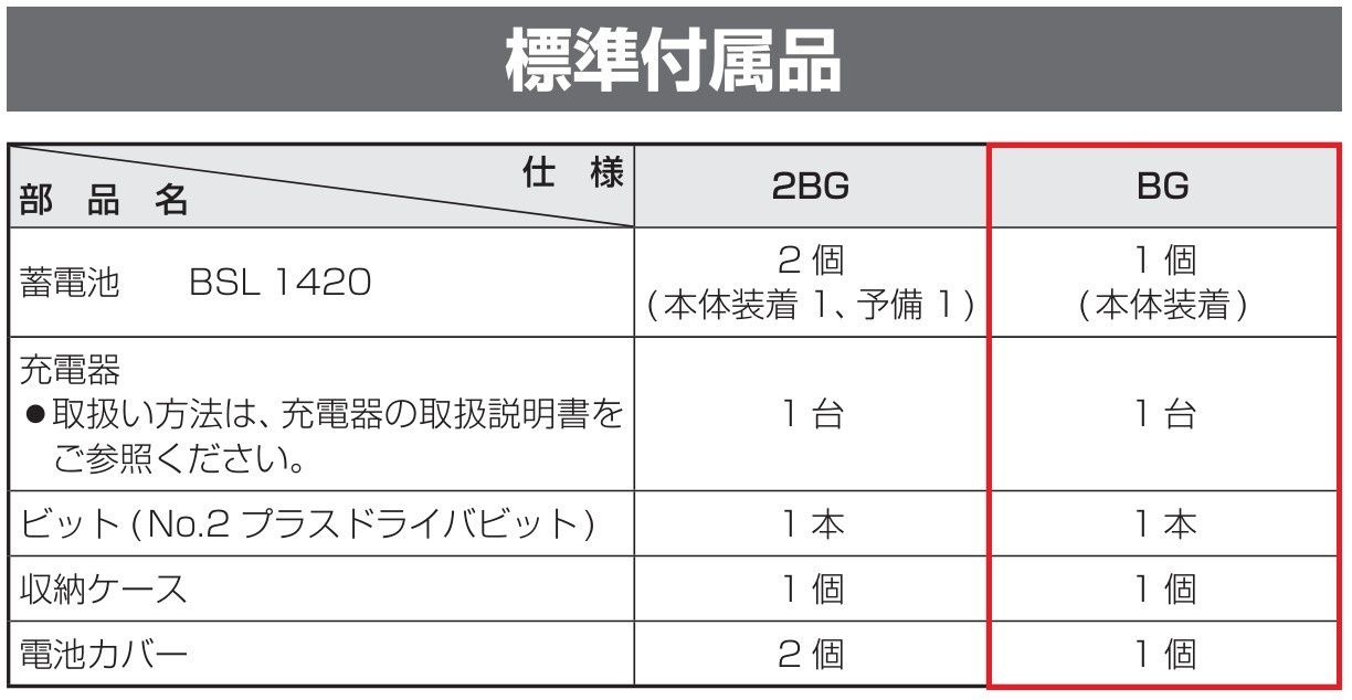 ハイコーキ HiKOKI 14.4V コードレスドライバドリル 充電式 バッテリー1個 充電器 ケース付 FDS14DF BG DIY向け ドリルドライバー 日立 工具 電動ドリル 穴あけ 締め付け HRDEVELOPMENT_JP