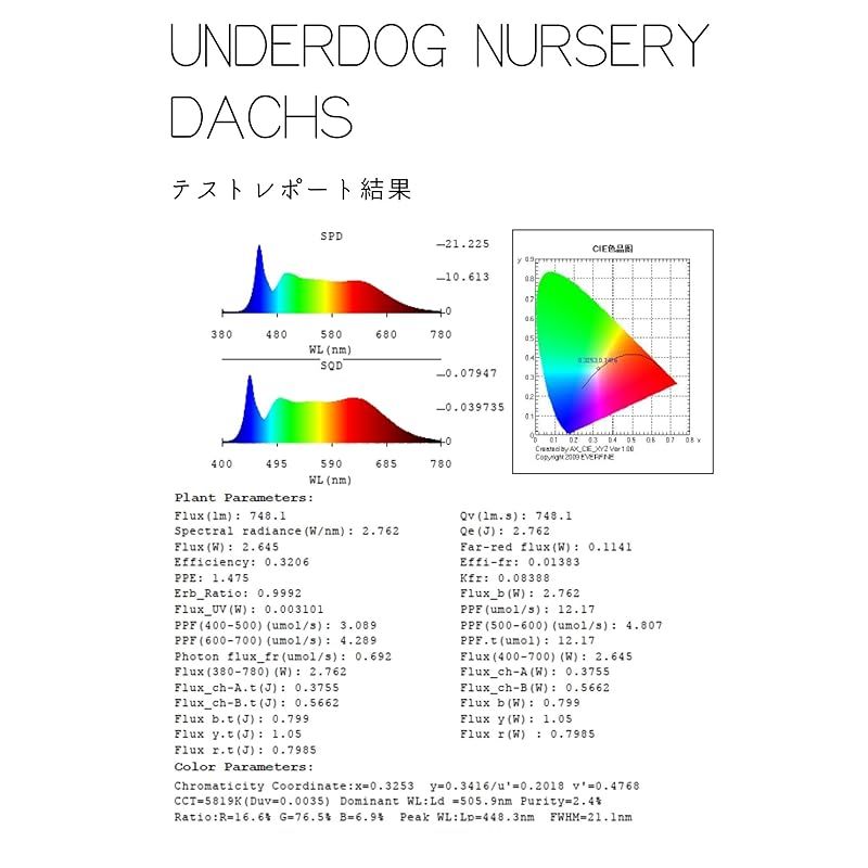 UNDERDOG NURSERY DACHS 10W 5800K WHITE 植物育成LEDライト 多肉植物
