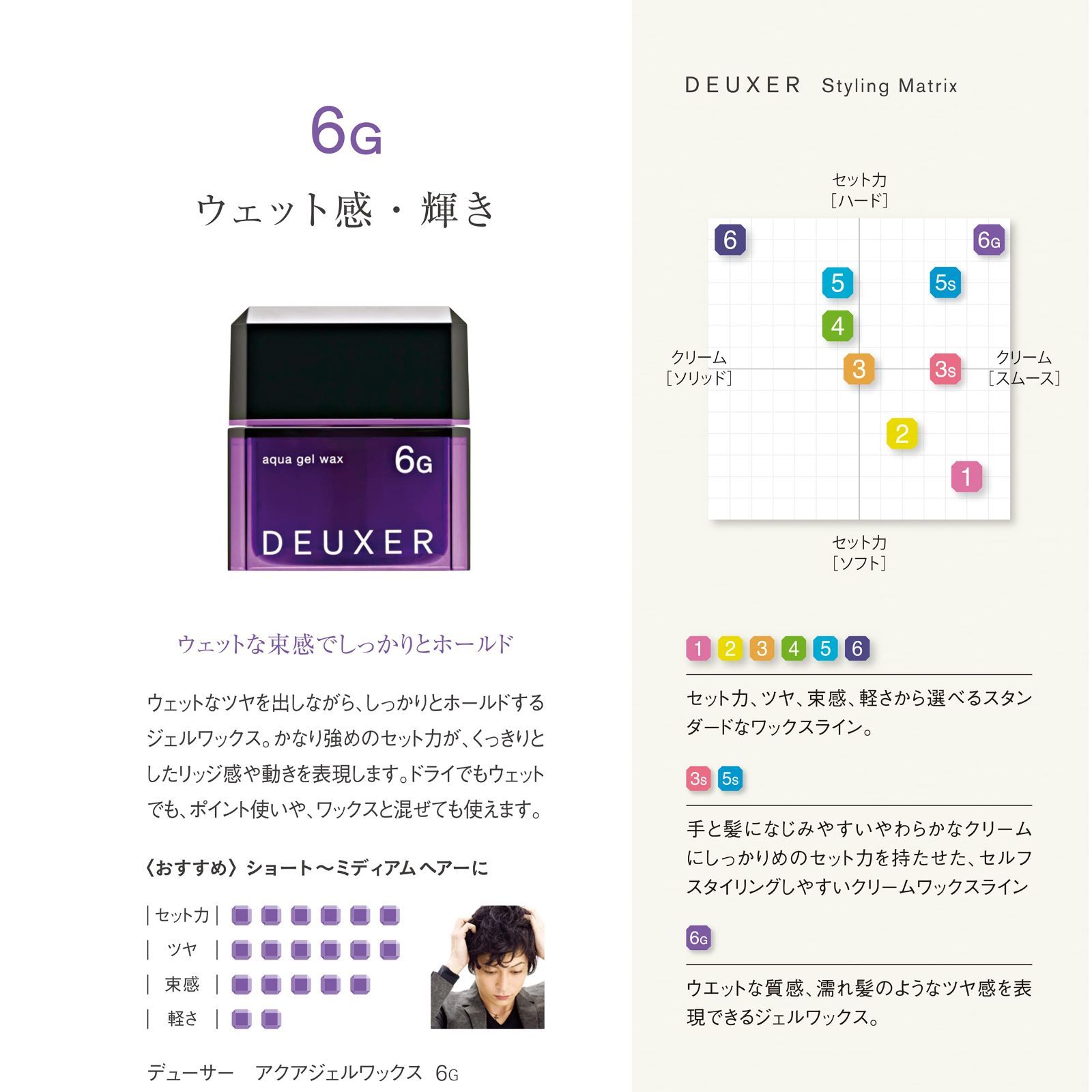 DEUXER デューサー