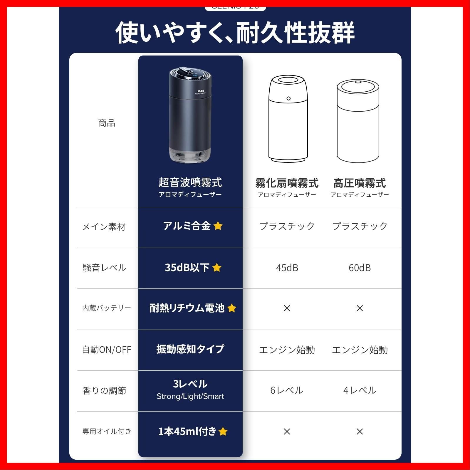 F26 スマートモード