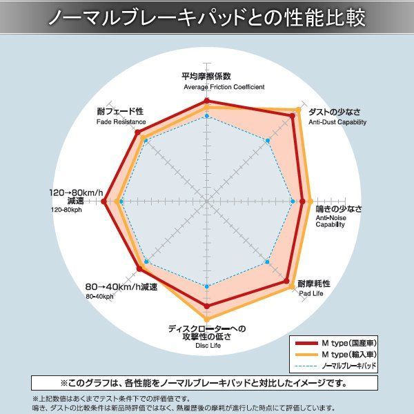 DIXCEL 株式会社ディクセル ディクセル ブレーキパッド Mタイプ type M