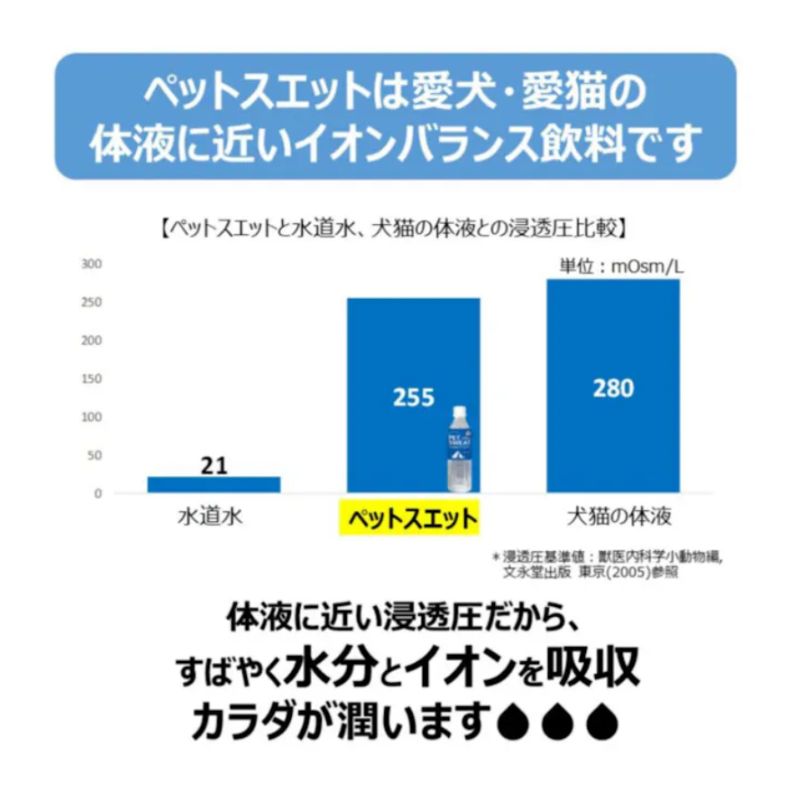 熱中症対策