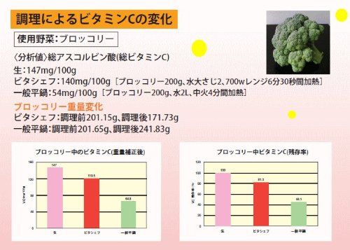 調理器