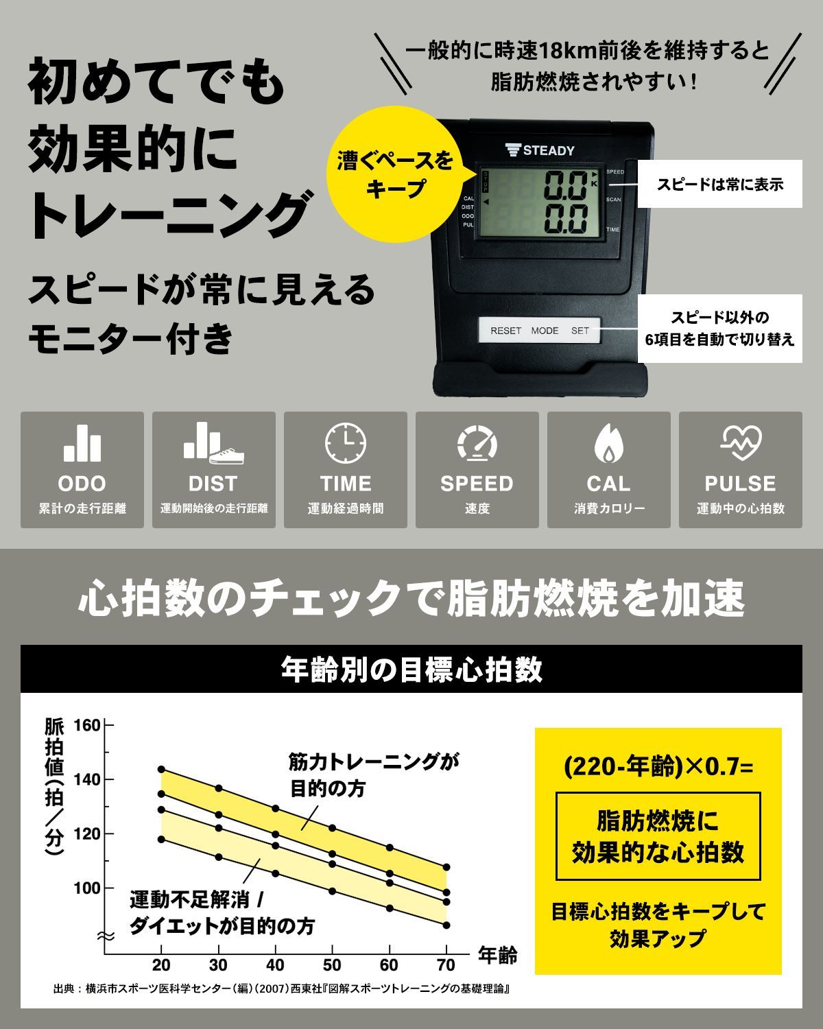 |定価から約26％OFF|STEADY