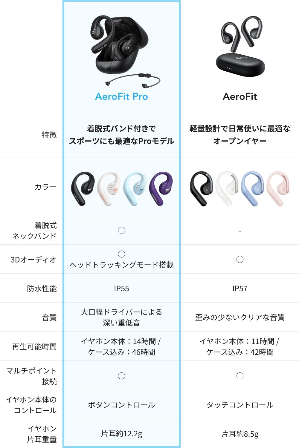 最大46時間再生 マルチポイント接続