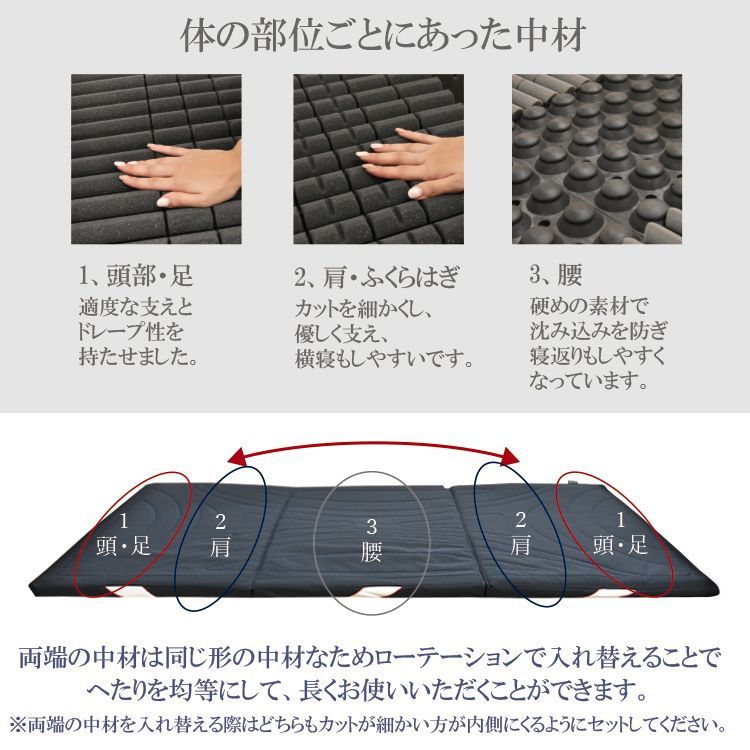 コンパクト 新生活