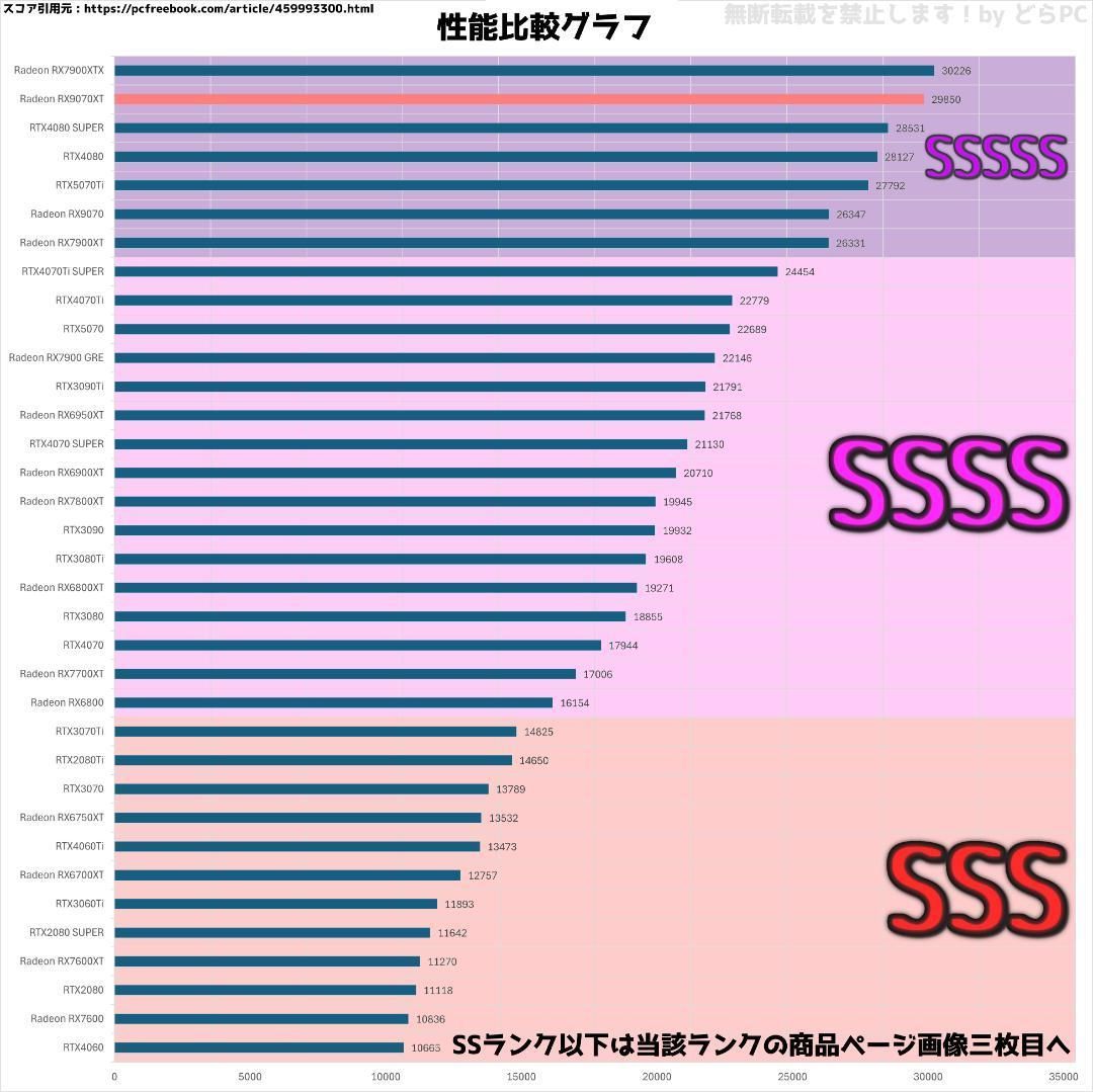 新品ケースゲーミングPC RX9070XT/Ryzen 7/新品SSD 1TB 新品ケース