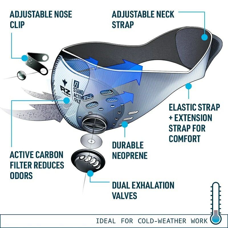 1 ネオプレーン