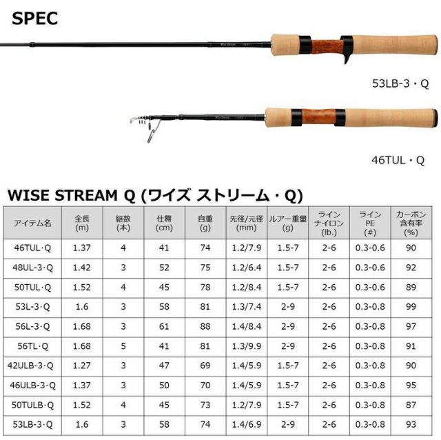 ダイワ ワイズストリーム 56L-3・Q スピニング / 良い トラウトロッド