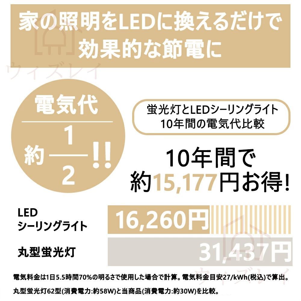 シーリングライト