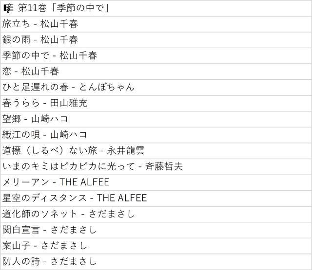 CD-BOX 永遠のフォーク大全集