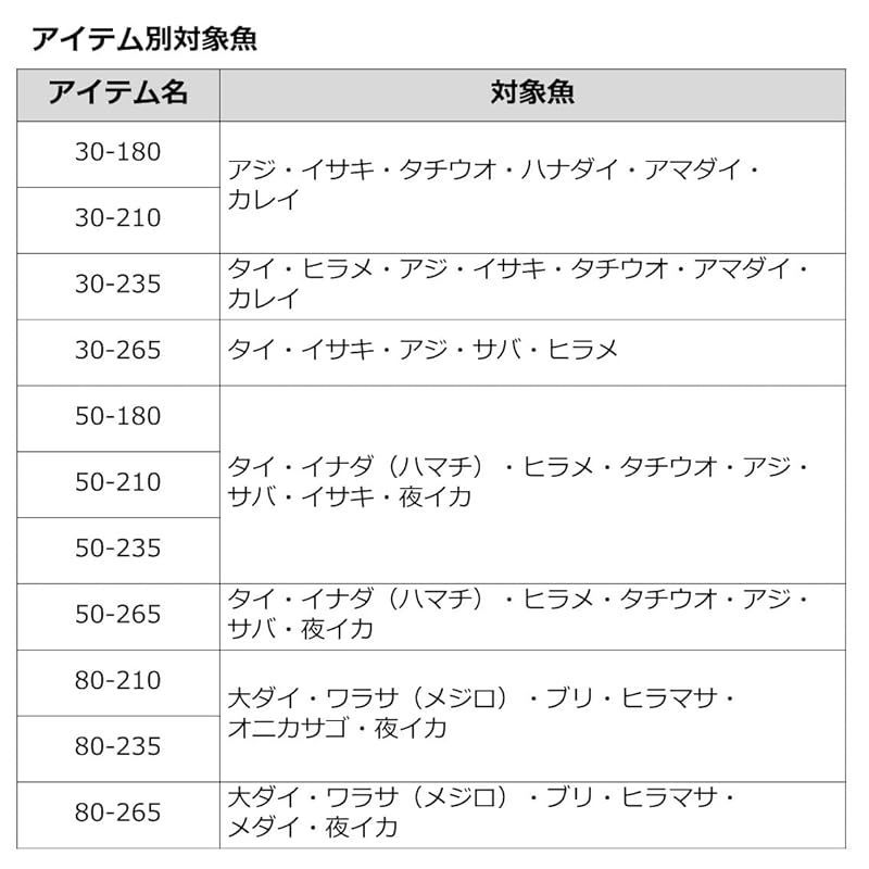 アナリスター73 30-180･Q