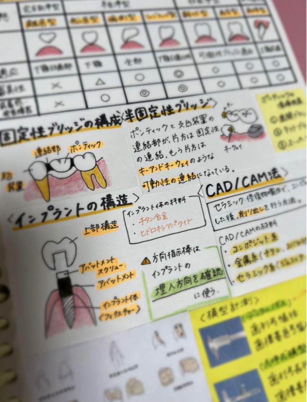 歯科衛生士国家試験まとめノート　全科目　2冊 歯科衛生士 国家試験 勉強ノート まとめノート DH - メルカリ