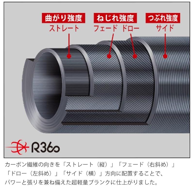 メジャークラフト 鯵道5G S582UL メジャークラフト 鯵道 5G AD5-S582UL/AJI (ロッド・釣竿) 価格