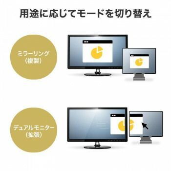 HDMI LAN付