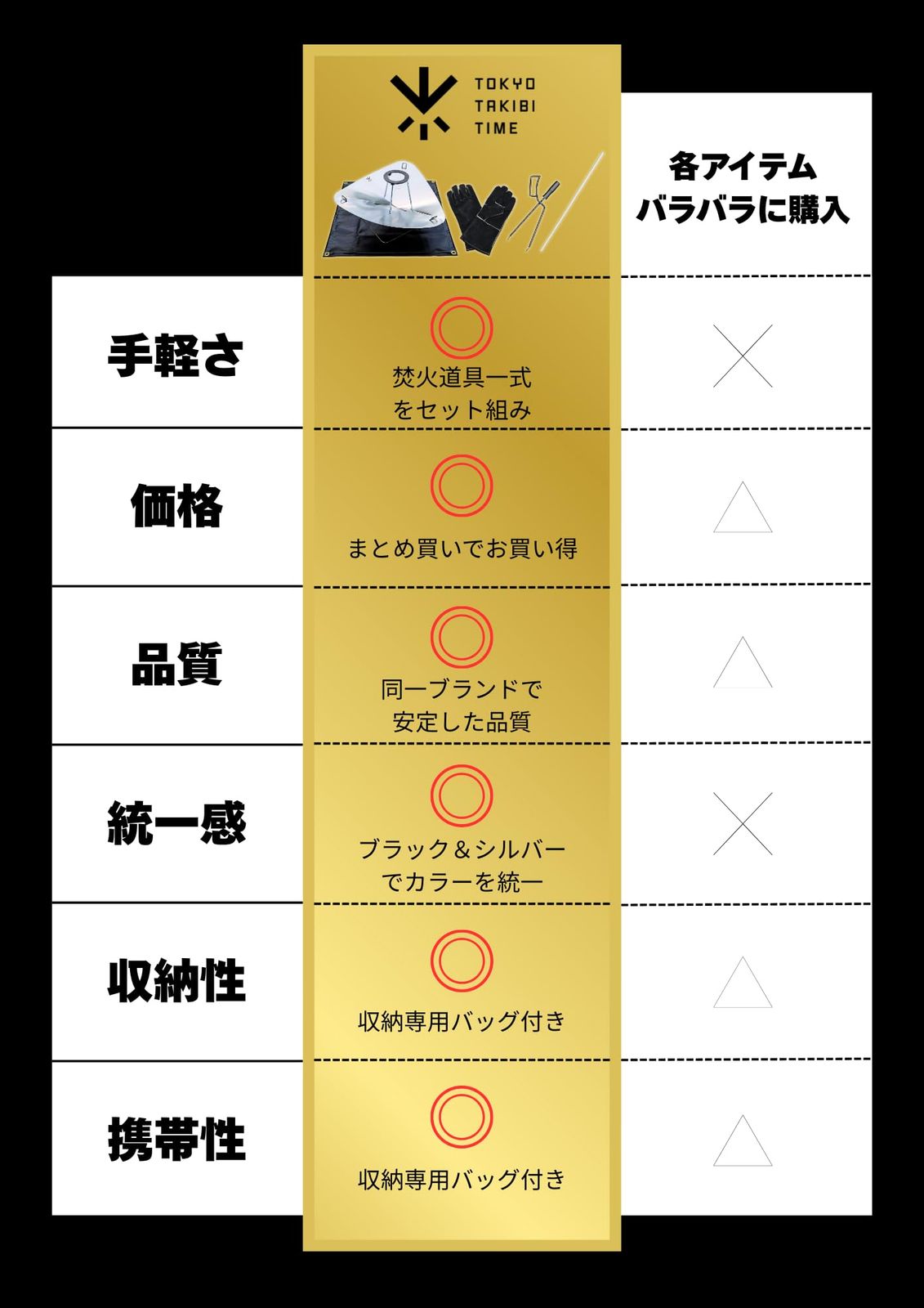 軽量