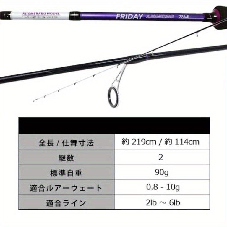 手軽に始める アジングロッド＆リール 釣りセット