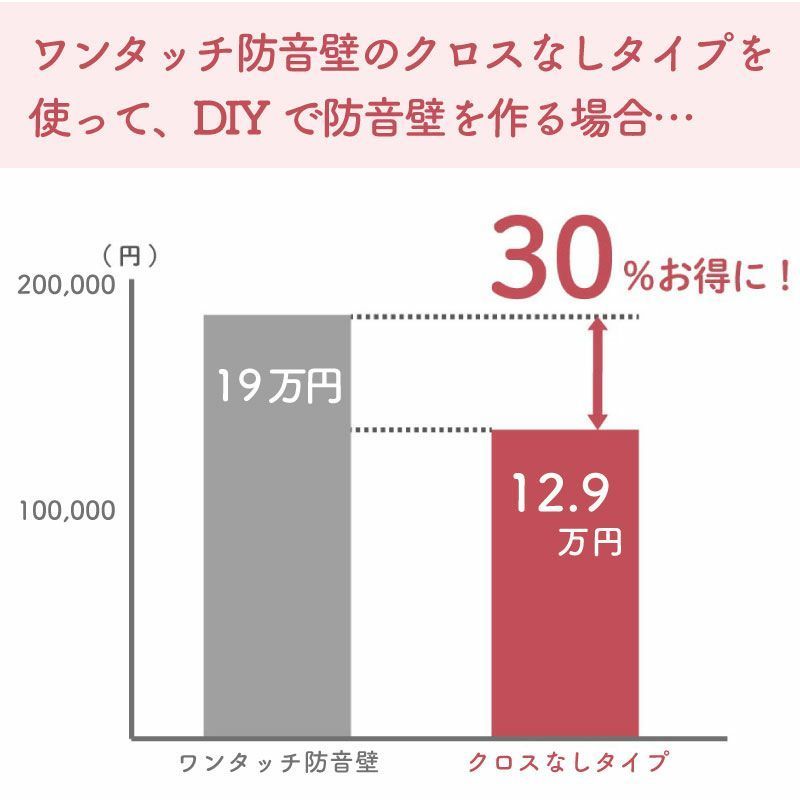 騒音対策