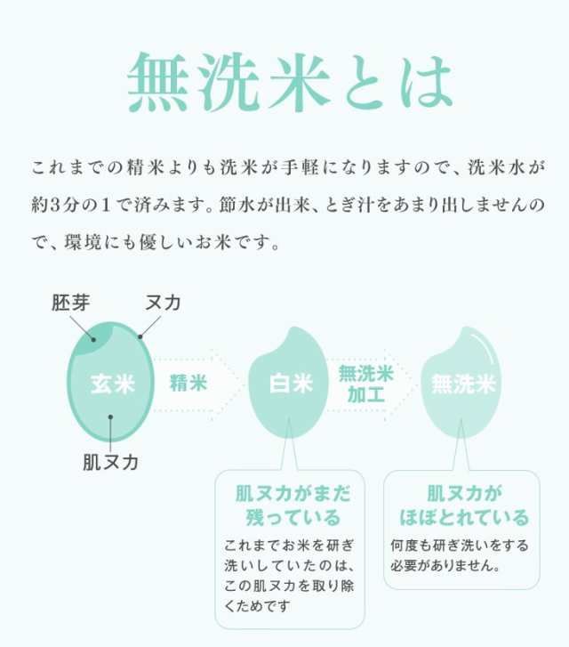 新米