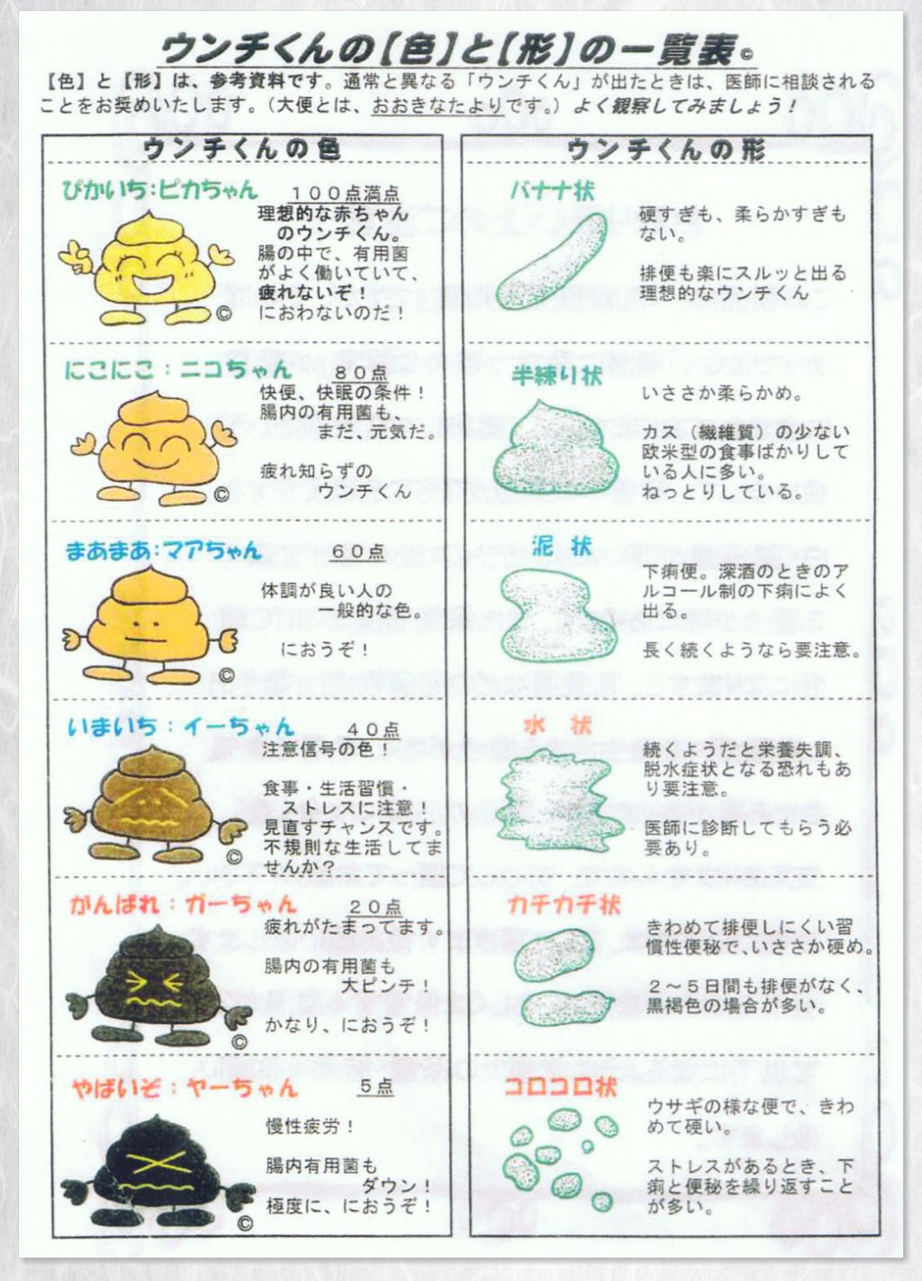 健康管理