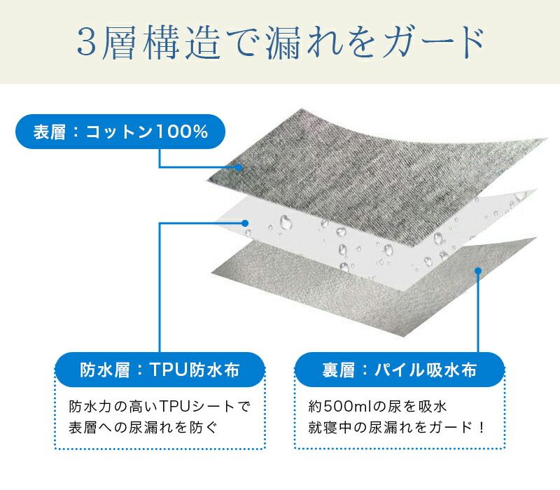 防水