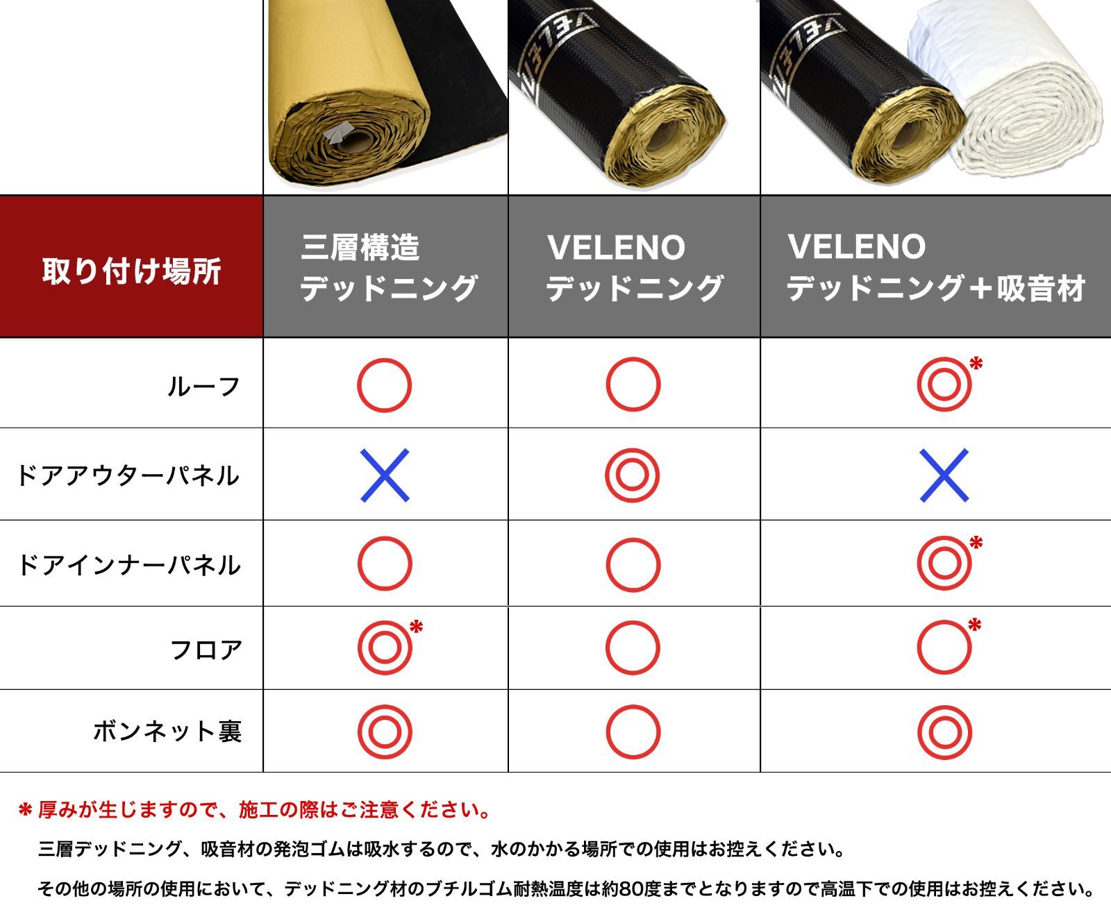 3層構造 アウトレット品