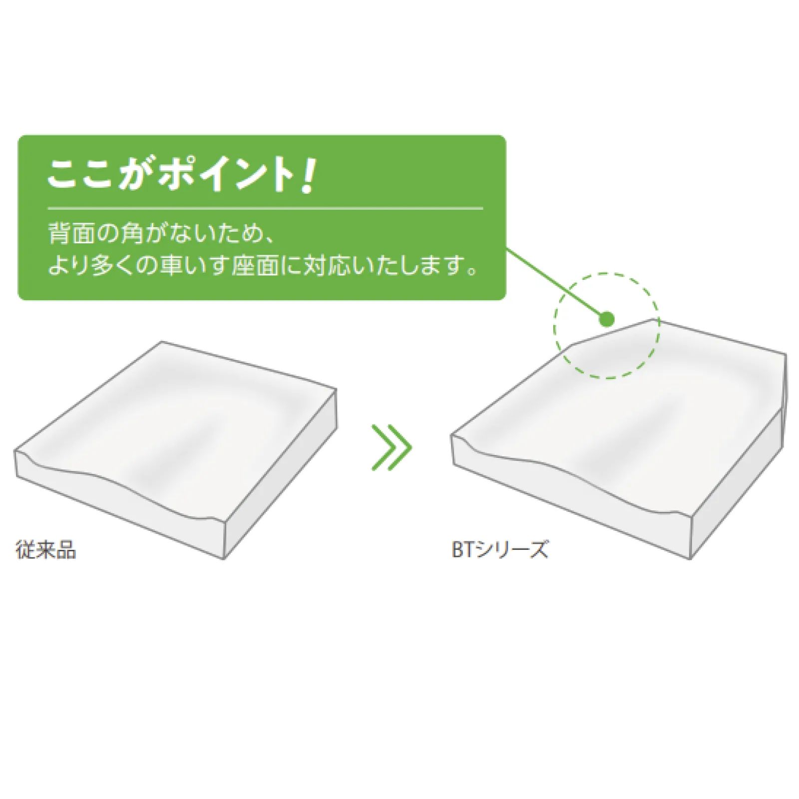 シートクッションBTWシリーズ W35