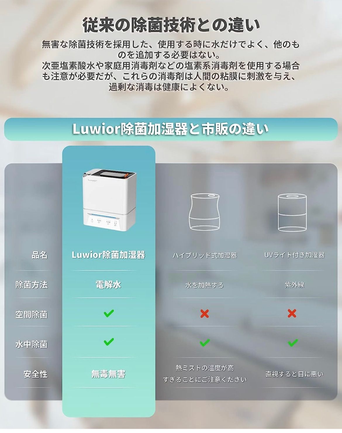 加湿器 卓上 除菌加湿器 第二代 Luwior 電解水除菌 超音波加湿器 大