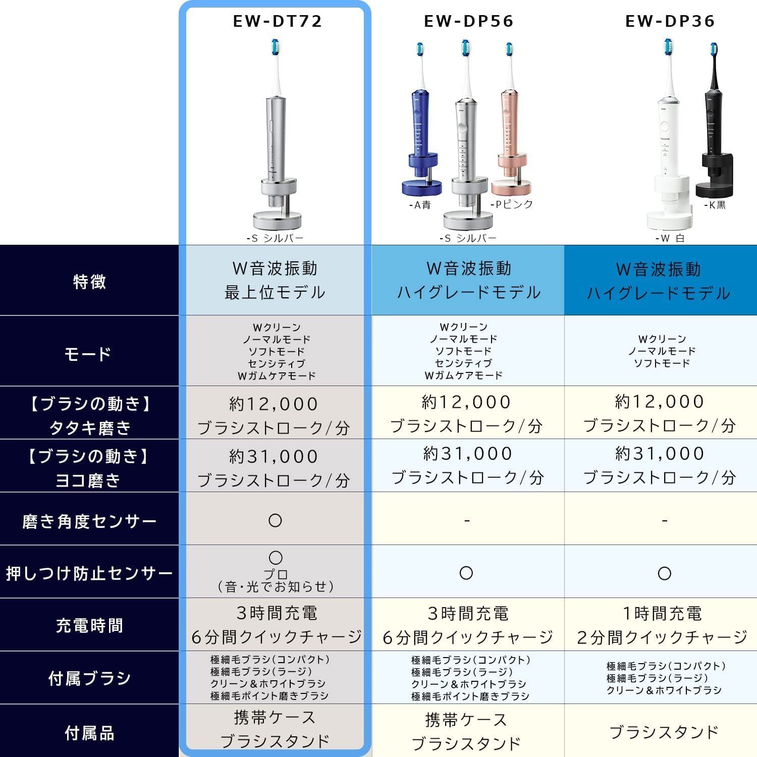 Bluetooth搭載