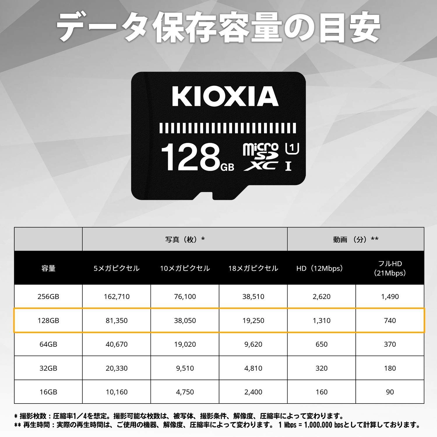 特価商品】UHS-I対応 Class10 128GB microSDXC microSD (転送速度50MB/s) 国内サポート正規品 旧東芝メモリ  メーカー3年 KIOXIA(キオクシア) KTHN-MW128G - メルカリ